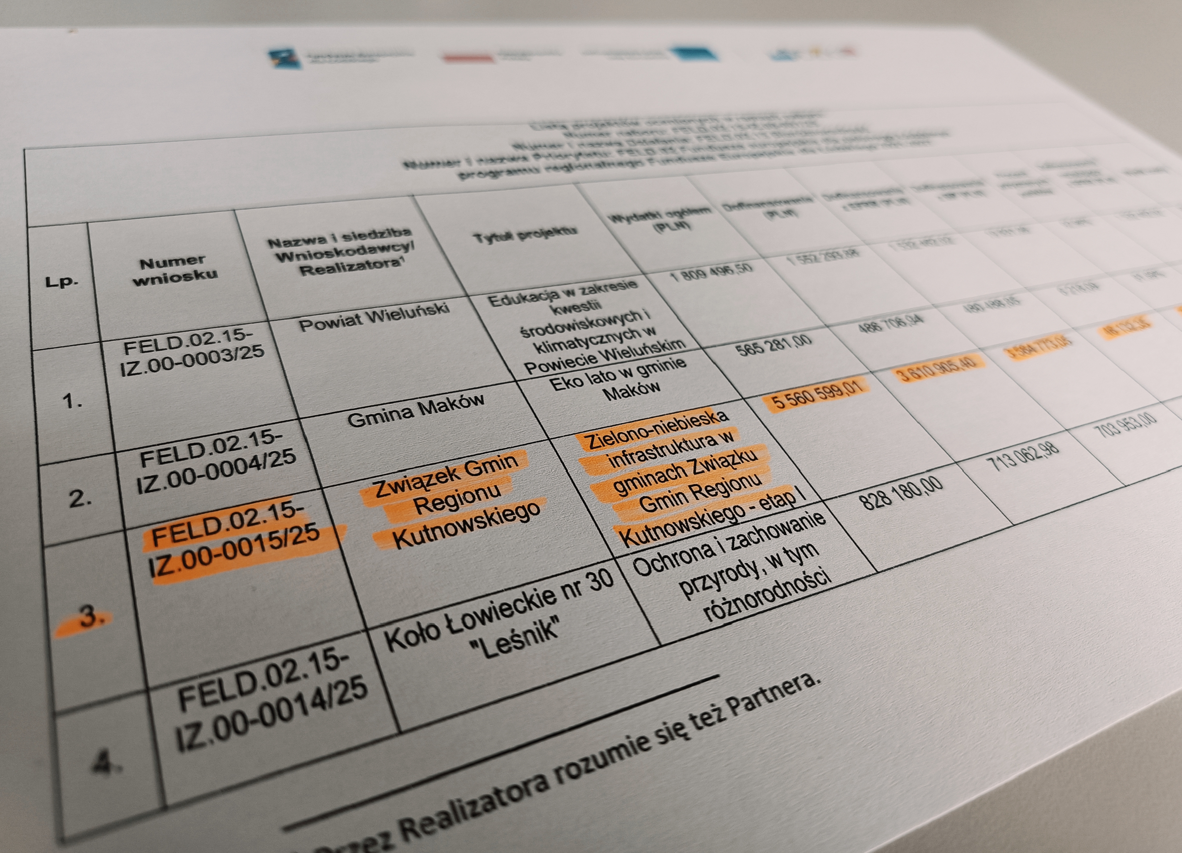 Sukces Związku Gmin Regionu Kutnowskiego: Podium i ponad 3,6 mln zł na zielono-niebieską infrastrukturę!